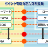 ドコモ「ドコモポイント」ポンタと連携