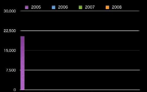 2008年日本の広告費は6兆6,926億円　前年比95.3%