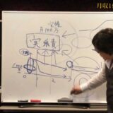 ネオヒルズ族 与沢翼の月収一億円の秘訣は「実績」ではなく「実積」！ @tsubasa_yozawa