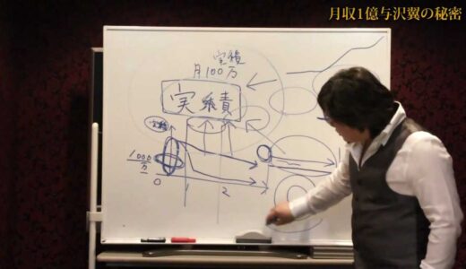 ネオヒルズ族 与沢翼の月収一億円の秘訣は「実績」ではなく「実積」！ @tsubasa_yozawa