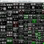 KNN市場規模 比較マップ 2015年度 平成27年 業界地図