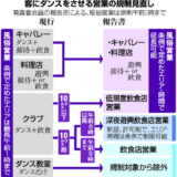 明るい照明、夜通し営業可能…クラブ規制緩和案 のバカらしさ