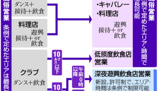 明るい照明、夜通し営業可能…クラブ規制緩和案 のバカらしさ