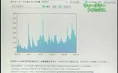9月１５日BlogTV