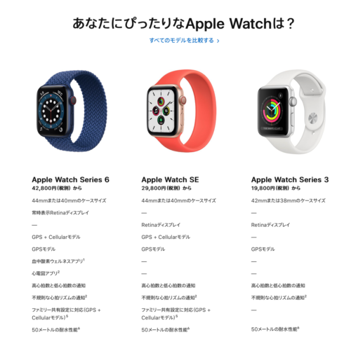 アップルウオッチ