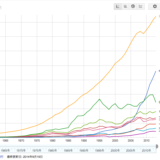 世界のGDPランキング 2016年度