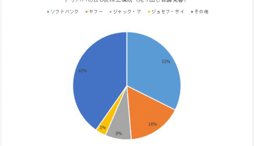 2014/09/19/FRI アリババ上場 ニューヨーク証券取引所 ticker[BABA]の初値設定は60～66ドル