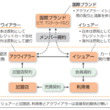 イシュアーから手数料が取れたApplePayの交渉力