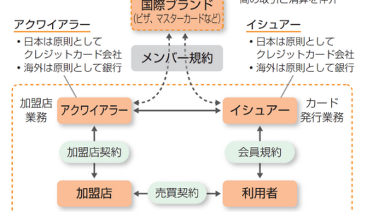 イシュアーから手数料が取れたApplePayの交渉力