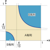 じゃんけんの法則 ジャンケンにおける「ゲーム理論」