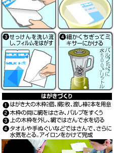 牛乳1リットルパック1箱からハガキ4枚をつくる方法