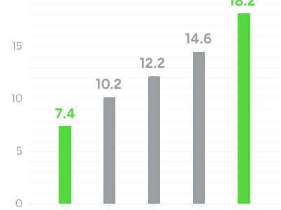 LINE 決済、タクシー、フードデリバリー多彩な事業展開「LINE CONFERENCE TOKYO 2014」にて今後の事業展開を発表　英文リリースも同時公開