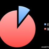LINEの登録者数が5億6千万人に2014/10/09/THU