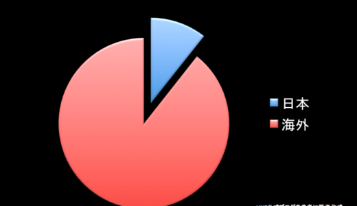 LINEの登録者数が5億6千万人に2014/10/09/THU