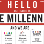 米国8,000万人の「ミレニアル世代Millennial Generation（1980〜2000年生まれ）」の特徴 日本のミレニアル世代は2,674万人