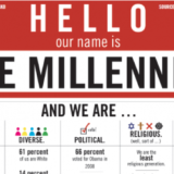 米国8,000万人の「ミレニアル世代Millennial Generation（1980〜2000年生まれ）」の特徴 日本のミレニアル世代は2,674万人