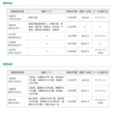 年間スポーツ視聴率 2014年2013年