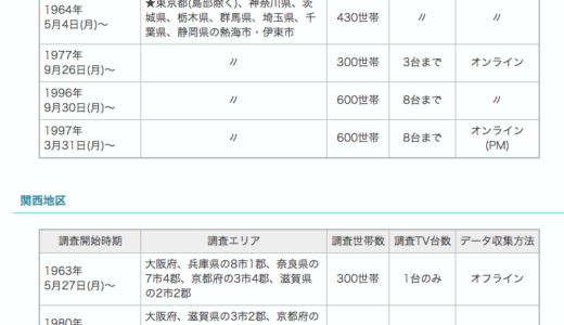 年間スポーツ視聴率 2014年2013年