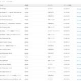 iPadで楽しむAdobe アプリ群！こんなにもあったのか！驚愕！むしろ、[整理・統合]しなさい！