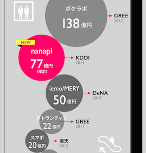 KDDIウェブサービス会社12社連合への120億円出資は、ソフトバンクにとってのヤフー事業をめざしている