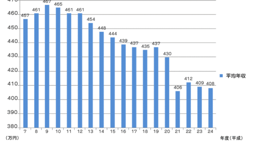 下のソーシャルリンクからフォロー