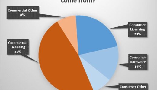 下のソーシャルリンクからフォロー