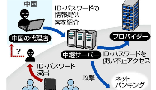 下のソーシャルリンクからフォロー