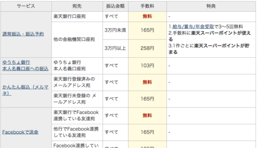 銀行振込手数料比較 2014年消費税8%時代