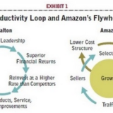amazon ジェフ・ベゾスがワシントン・ポストを買収　2億5000万ドル250億円　instagramの1/4の値段で