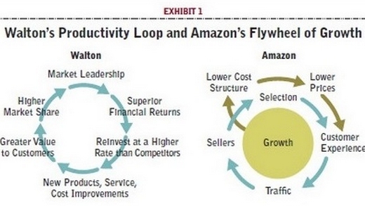 amazon ジェフ・ベゾスがワシントン・ポストを買収　2億5000万ドル250億円　instagramの1/4の値段で