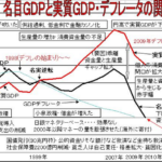 GDPの計算方法マイナス0.4%　年率マイナス1.6%