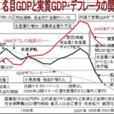 GDPの計算方法マイナス0.4%　年率マイナス1.6%