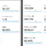 [WP]導入二ヶ月後のPV変化 セッション時間40秒への対応が課題！