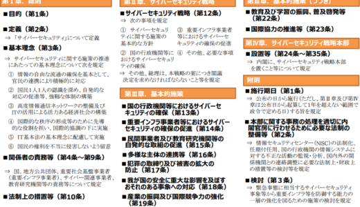 サイバーセキュリティ基本法案成立　11月6日、衆院本会議で可決・成立