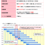 競馬（馬券）の税金が毎回50万円以上ならば、株の税金も毎回50万以上にしましょう！年100万円以内のNISAがアホらしくなる