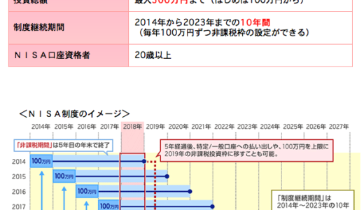 競馬（馬券）の税金が毎回50万円以上ならば、株の税金も毎回50万以上にしましょう！年100万円以内のNISAがアホらしくなる