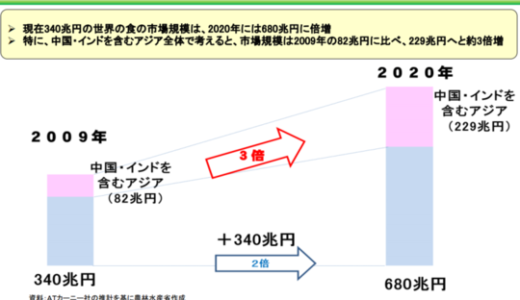 下のソーシャルリンクからフォロー
