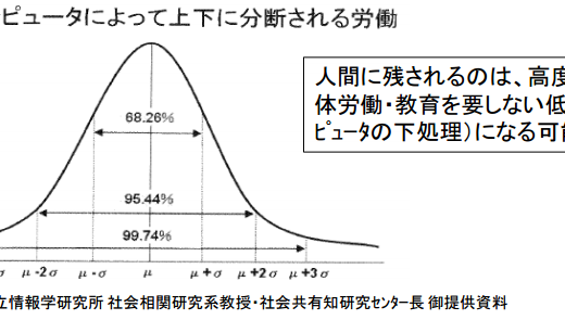 オックスフォード大学のコンピュータリゼーションに影響を受けない未来の仕事