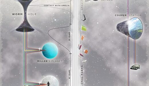 映画 インターステラー Knn Kandanewsnetwork 4knn Tv