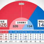 衆院選 選挙開票ライブ 2014/12/14　日曜日