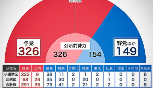 衆院選 選挙開票ライブ 2014/12/14　日曜日