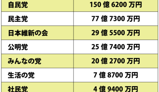 下のソーシャルリンクからフォロー