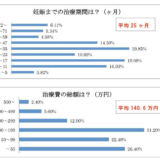最も受精しやすいのは射精とほぼ同じタイミング♡ ロビン・ベイカー「精子戦争」不妊治療費357億円市場