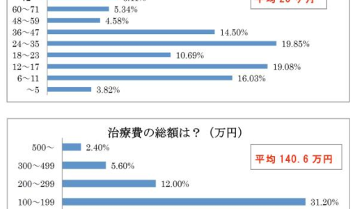 最も受精しやすいのは射精とほぼ同じタイミング♡ ロビン・ベイカー「精子戦争」不妊治療費357億円市場