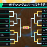 全豪、錦織圭ベスト8進出！次は2015/01/28/WEDワウリンカ戦