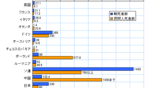 第二次世界大戦をザックリと理解するにはドイツの行動を追いかけるのが簡単！