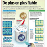 フェイスブックとアップル、社員の卵子冷凍保存支援