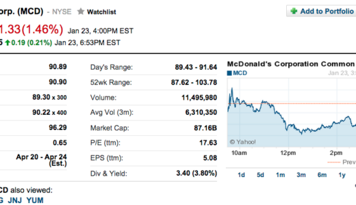 米マクドナルド決算、2014年の売上高2.4％減 274億ドル（2.7兆円） 純利14.8%減47億ドル（4,700億円）17.4％の利益率