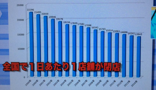 書店がなくなる日 2万店あった書店が１万店規模へ 2014年 13,700店舗