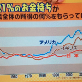 格差の経済学 ピケティ本「21世紀の資本」